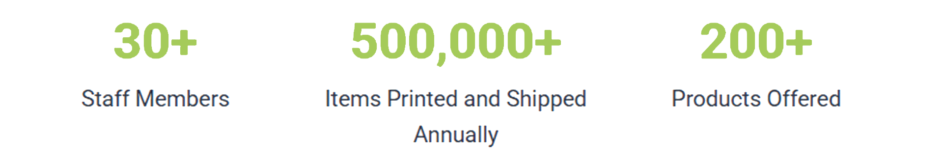 500000+ printed materials shipped annually a testament to our operational success and scale   MunchMakers